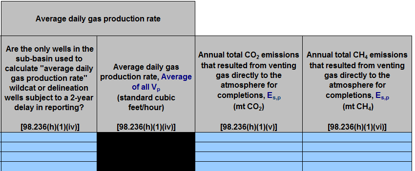 Second image of Enlarged View of Table H.1 Gas well completions without  hydraulic fracturing (without flaring)
